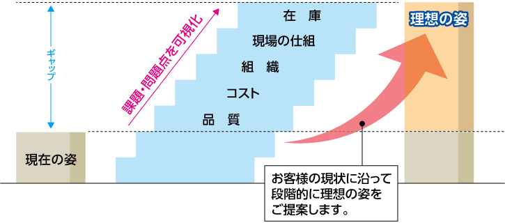 吉正のできること