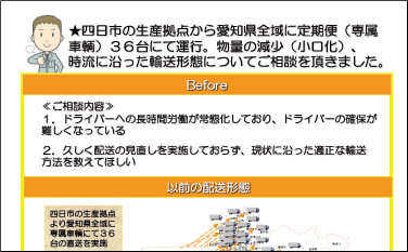 配送事例１コスト削減