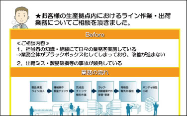 倉庫事例２現場活性化