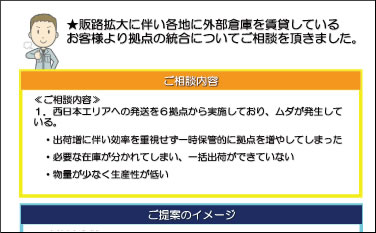 倉庫事例３拠点集約