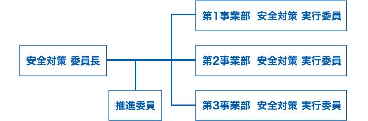 安全対策委員会