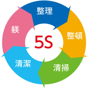 5S活動